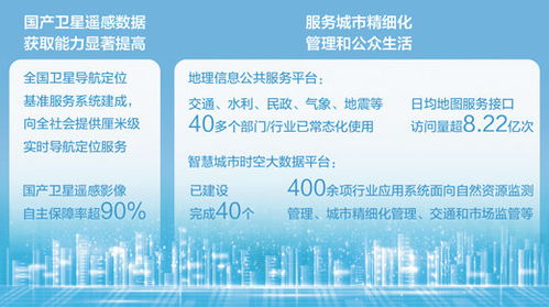 為數(shù)字中國(guó)搭建時(shí)空基底 信息咨詢服務(wù)的經(jīng)濟(jì)新方位